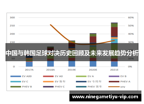 中国与韩国足球对决历史回顾及未来发展趋势分析